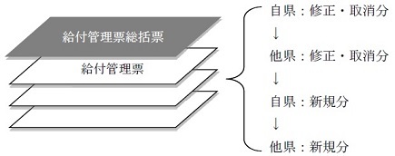 帳票の編綴方法1.jpg