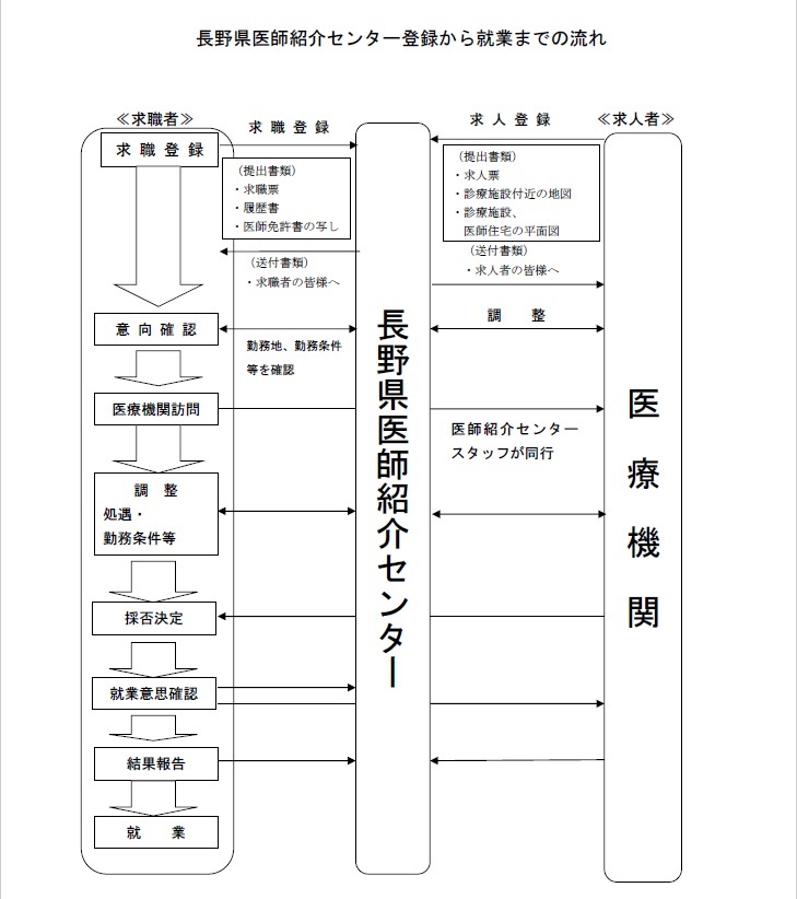 医師紹介フロー図.jpg