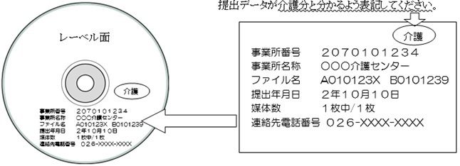 記載例