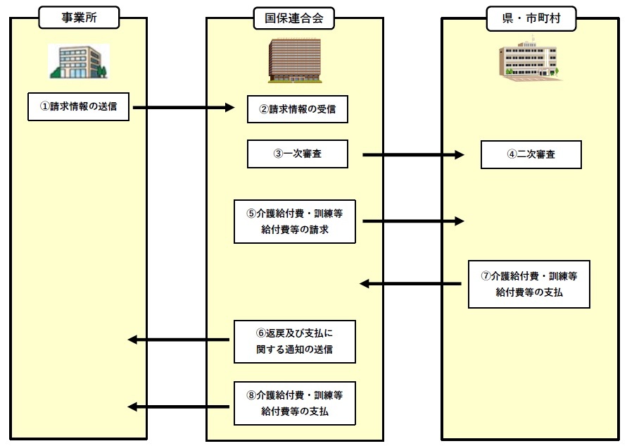 請求支払の流れ.jpg